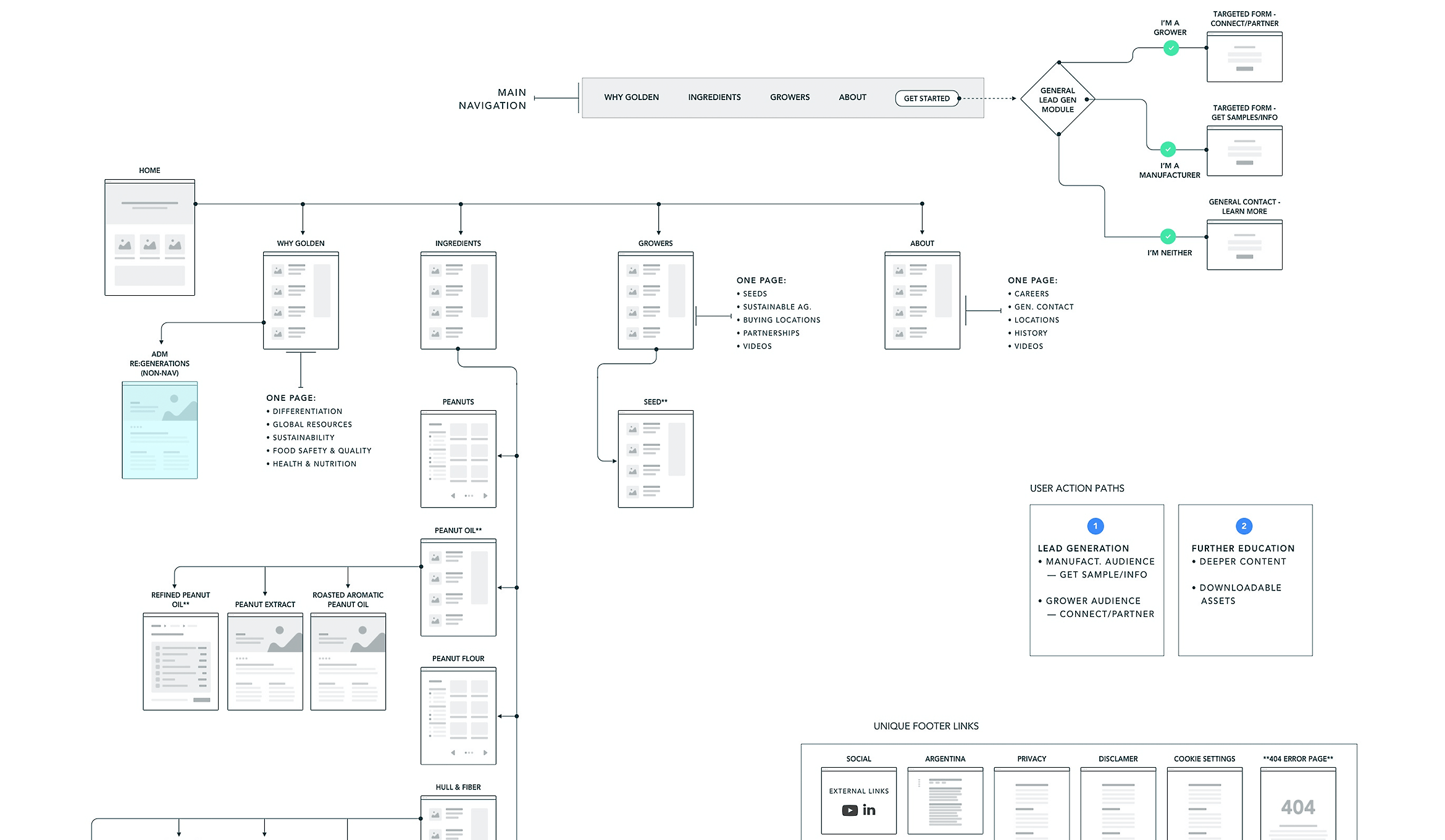 D_GDP-Site-Map